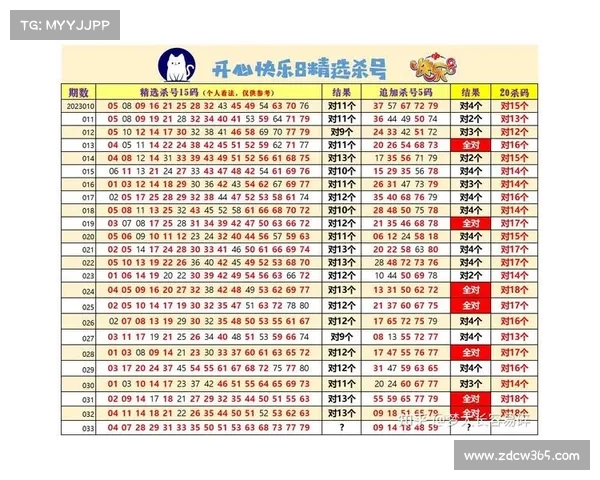 在线快3福利玩法攻略及投注技巧,轻松提升中奖概率助你赢得丰厚回报 在线快3福利玩法攻略及投注技巧,轻松提升中奖概率助你赢得丰厚回报